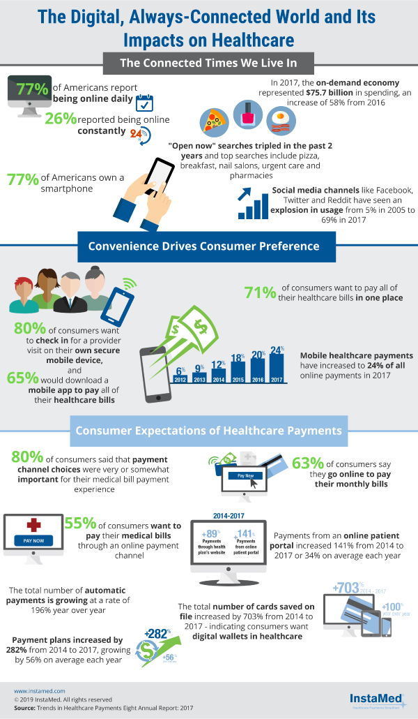 Understanding digital transformation in healthcare | Greenway Health