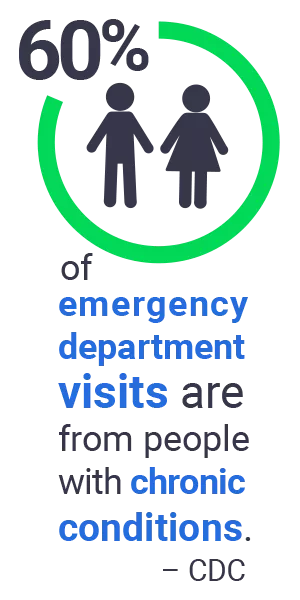 chronic care remote patient monitoring