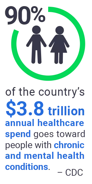 telemedicine for chronic disease management