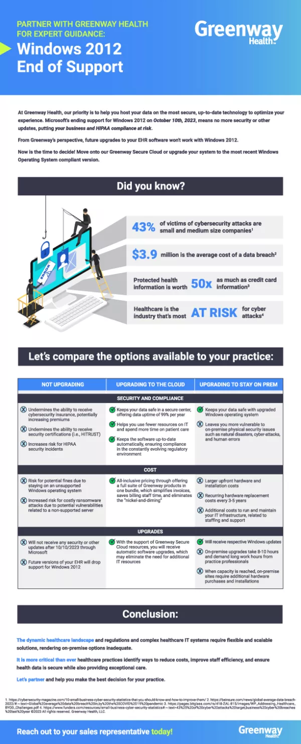 image preview of the Windows 2012 End of Support Infographic