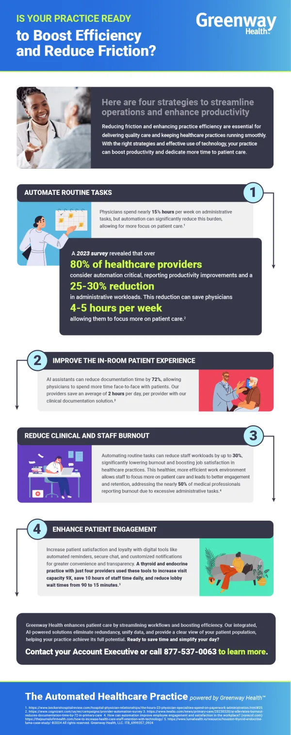 image of an infographic