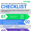 Information Blocking Checklist